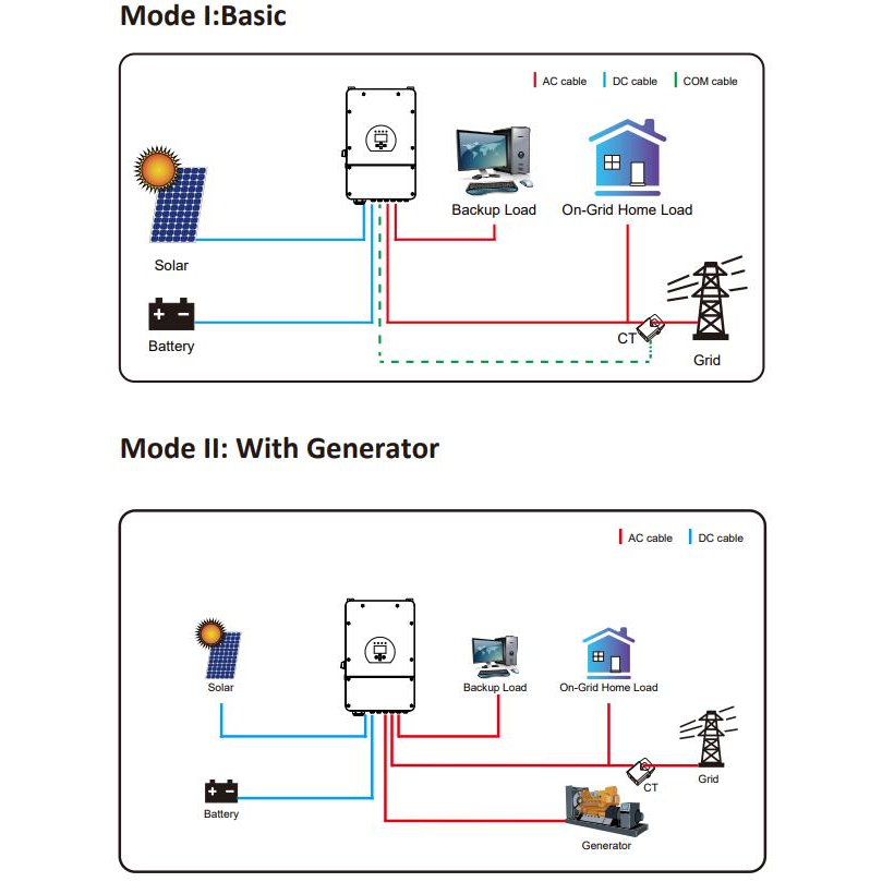 INVERTER HYBRID DEYE 5KW - BIẾN TẦN DEYE HÒA LƯỚI CÓ LƯU TRỮ - SUN-5K-SG04/LP1-EU
