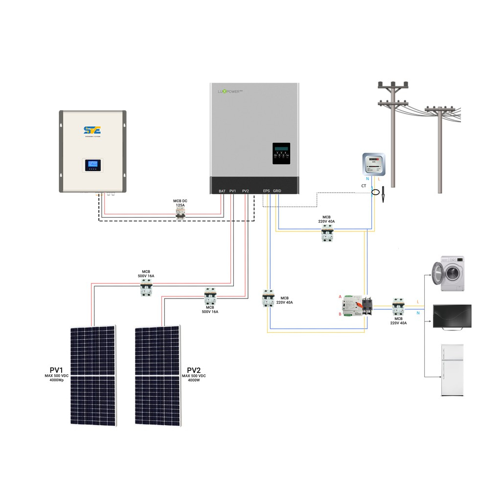 Biến Tần Luxpower Hybrid SNA 5KW, Luxpower Hybrid SNA 6KW có CT rời