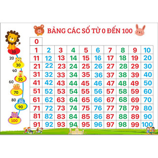 Bảng số 0-100 in khổ a3,a4 ép platic bền
