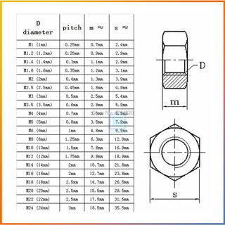 Ecu đai ốc M3 M4 M5 M6 M8