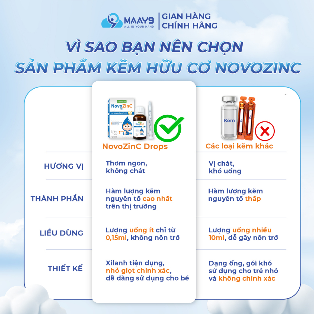 Thực phẩm bổ sung kẽm Novocare NovoZinC drops cho bé giảm tiêu chảy, tăng đề kháng, ăn ngon miệng 15ml