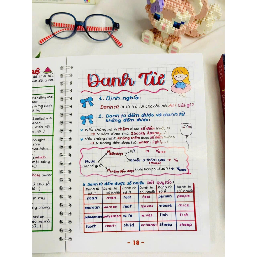 Sổ tay ngữ pháp - Note English