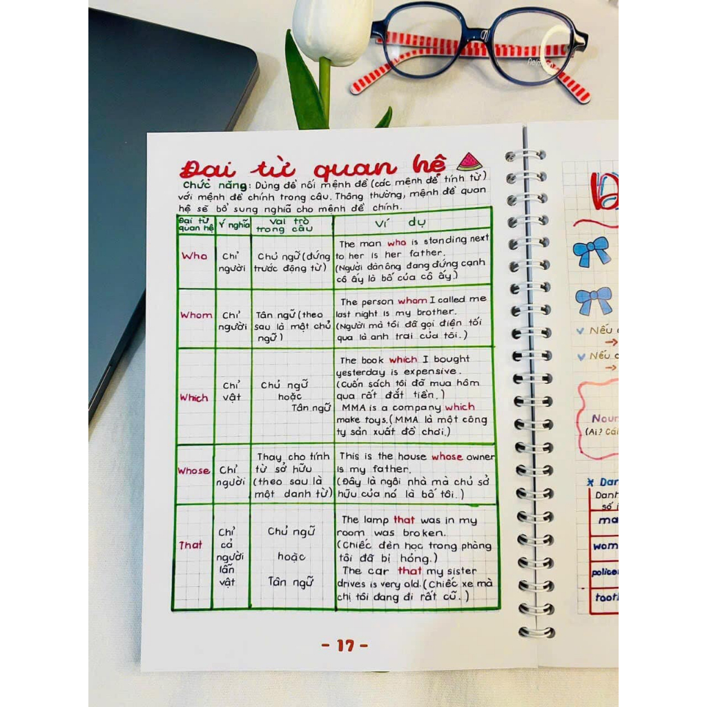 Sổ tay ngữ pháp - Note English