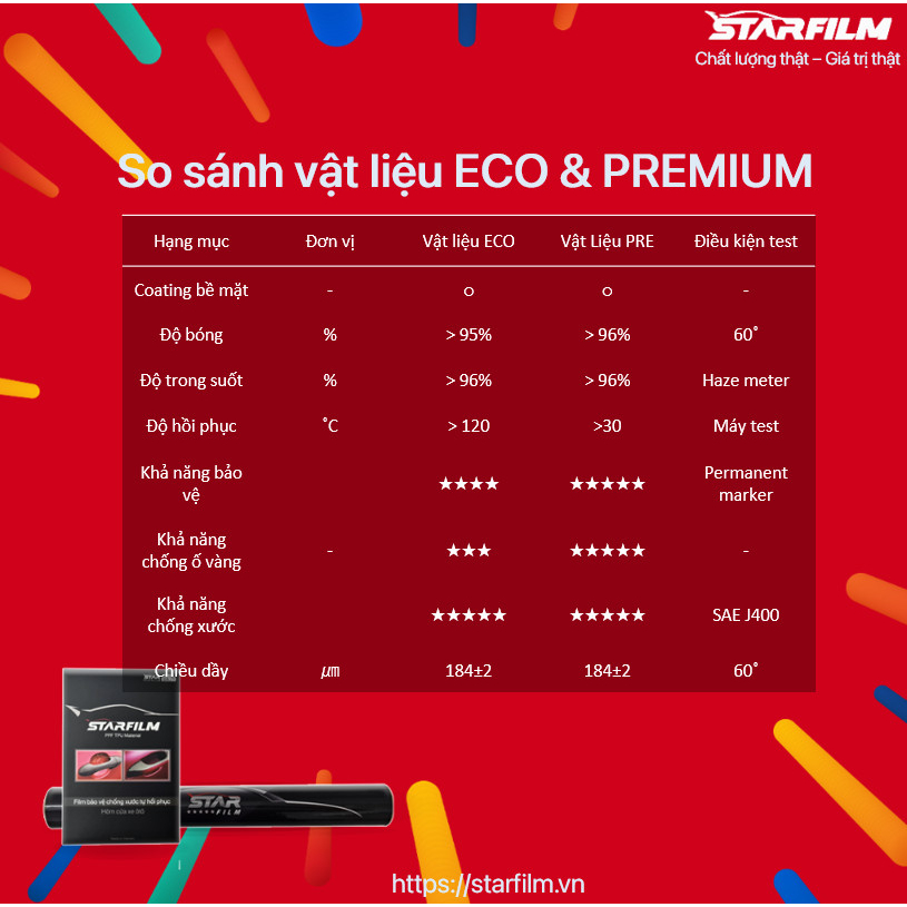 VINFAST VF8 PPF TPU Trụ bóng chống xước tự hồi phục STARFILM