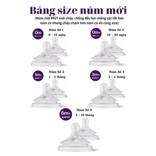 Set 2 núm ty Avent Natural thay thế núm bình sữa (mẫu mới)- BAABEELAND