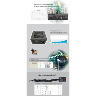 NGUỒN CÔNG SUẤT THỰC VSP DELTA P550W