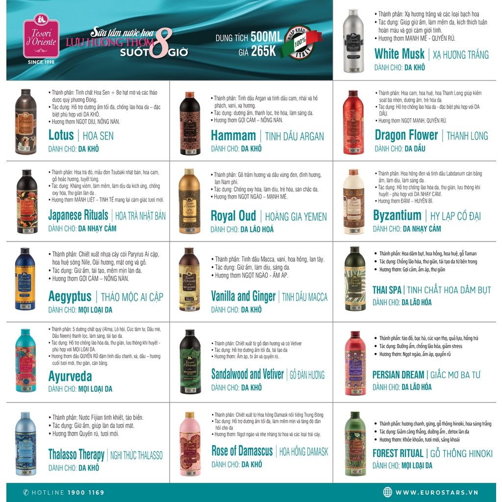 Sữa Tắm Xích Nước Hoa Ý Tesori Hương Sen Chai Nhôm 500ml