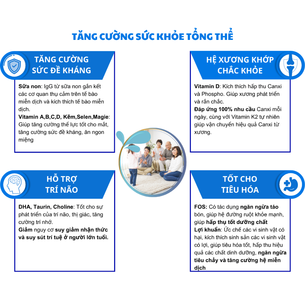 Sữa Alpha Lipid America 450gr CHÍNH HÃNG