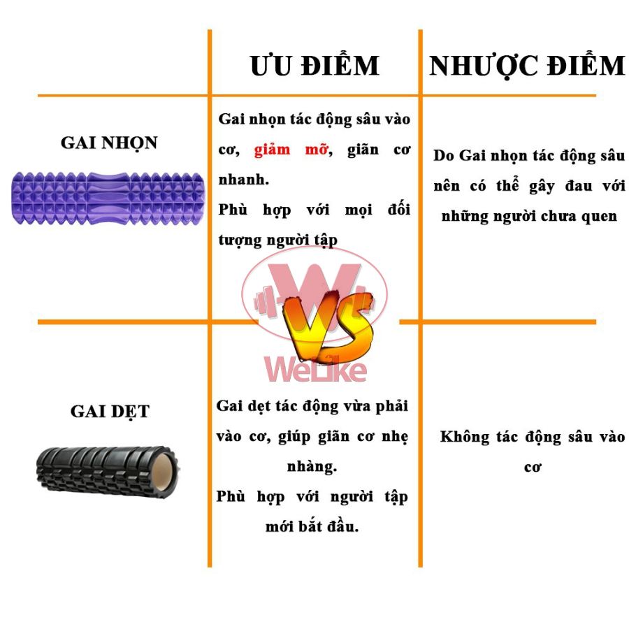 Con lăn Massage tập Yoga Welike - Phụ kiện hỗ trợ tập yoga Foarm Roller cao cấp giúp thư giãn cơ thể lưu thông khí huyết