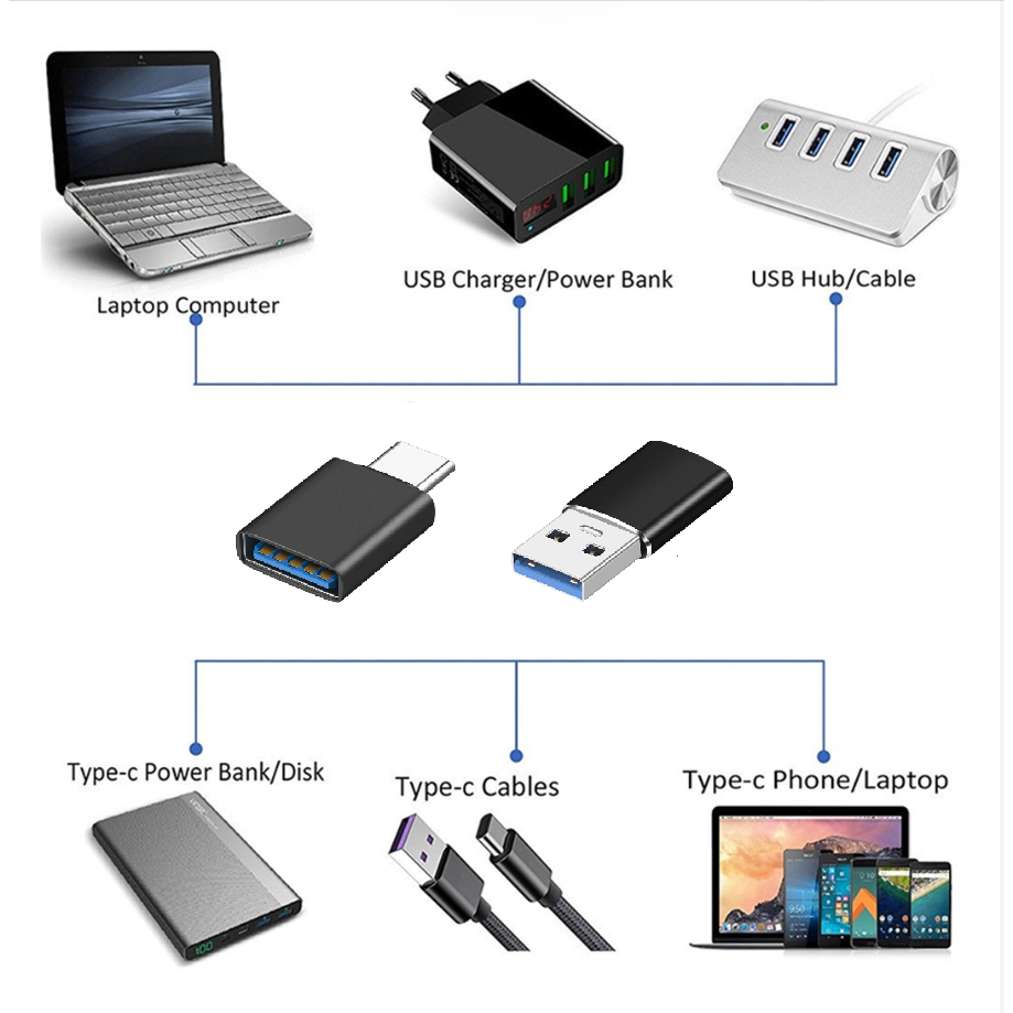 Đầu chuyển đổi usb OTG sang type c  - jack otg từ typec sang usb cho máy tính bảng điện thoại