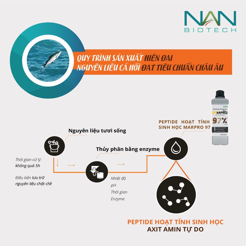 Đạm cá hồi thuỷ phân MarPro 97, siêu tăng trọng tôm, cá, chứa Peptide hoạt tính sinh học