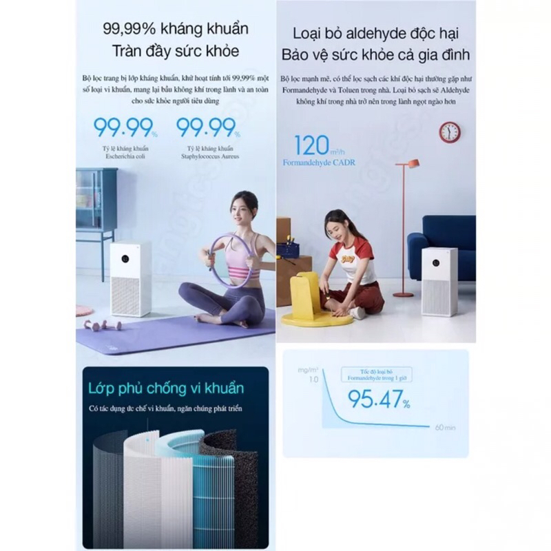 Máy Lọc Không Khí Xiaomi Smart Air Purifier 4 Lite