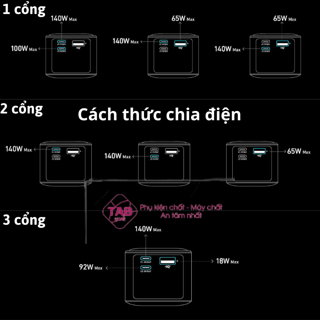 Sạc Dự Phòng Anker Prime 27.650mAh 250w 2C+1A - A1340