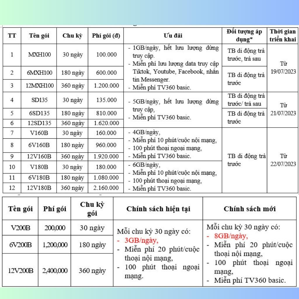 Sim 096,097,098,0988,0989,Sim viettel Trả Trước Gía Rẻ,Đăng Ký chính chủ.