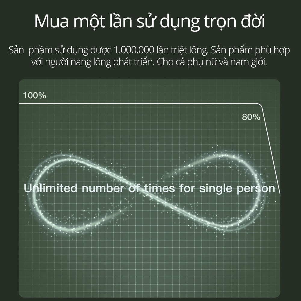 Máy Triệt Lông Vĩnh Viễn inCor Hair Removal System Sử Dụng 1.000.000 Lần Tặng Kèm Kính  - FREYJA.STORE