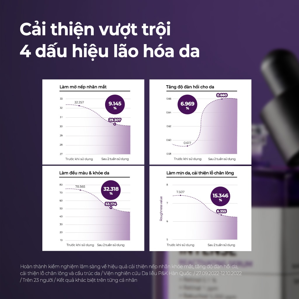 Tinh Chất Retinol ngăn lão hóa với Collagen và Peptides Some By Mi Retinol Intense Reactivating Serum 30ml