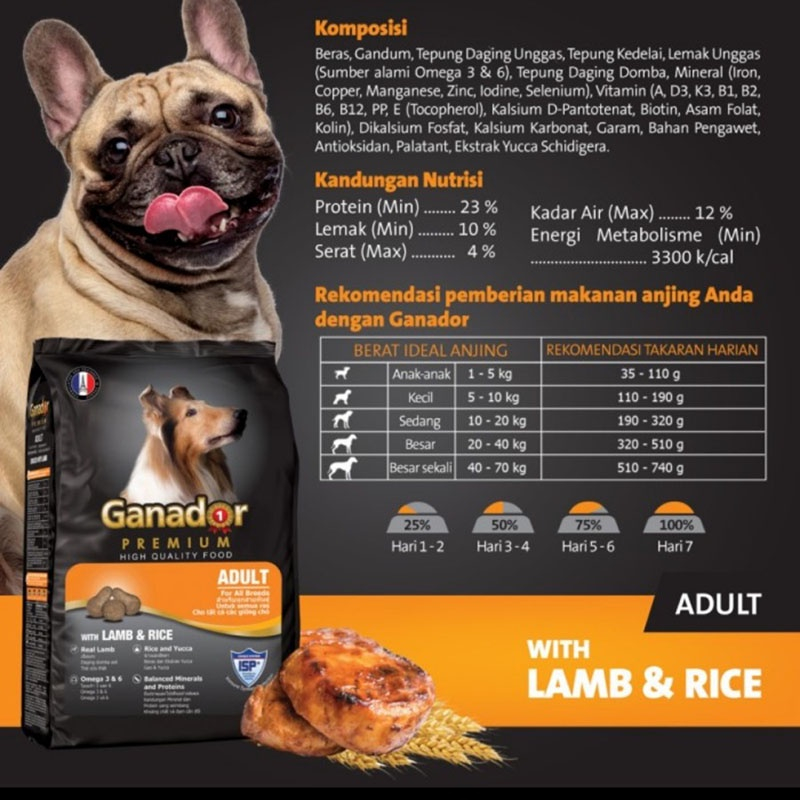 Thức ăn hạt cho chó Ganador 400g