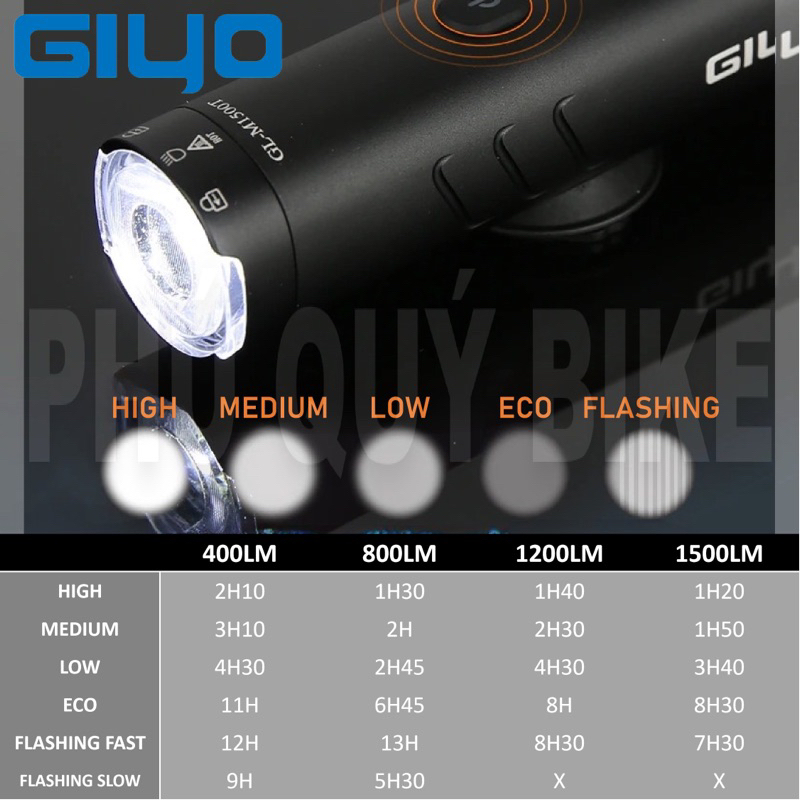 Đèn Pha Trước Xe Đạp GIYO Độ Sáng 400 / 800 / 1200 / 1500LUMEN Chống Nước Sạc TypeC