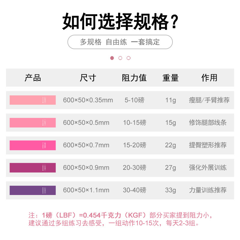 Bộ 5 Dây Kháng Lực Tập Mông Đùi