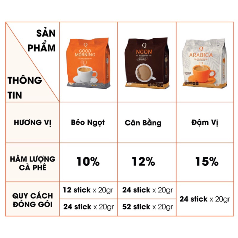 Cà Phê Sữa Hòa Tan Trần Quang 3in1 Ngon 480g