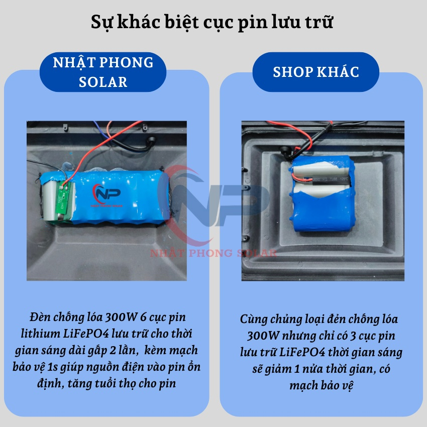 FLM Đèn Trần Năng Lượng Mặt Trời 100W 200W 300W 500W Ba ánh Sáng Có Thể Điều Chỉnh Tặng 5M Cáp Nối Dài