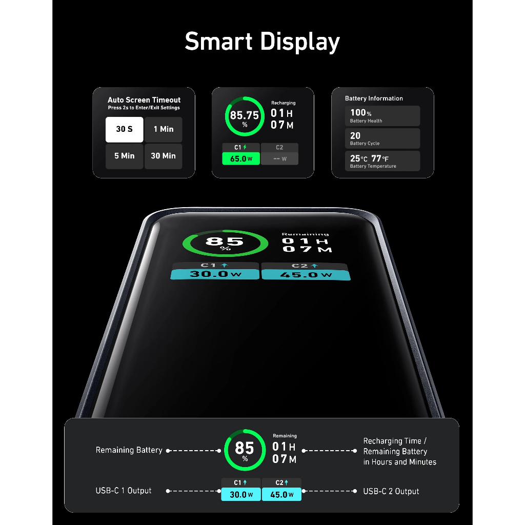 Pin Sạc dự phòng Anker Prime 12.000mAh A1335