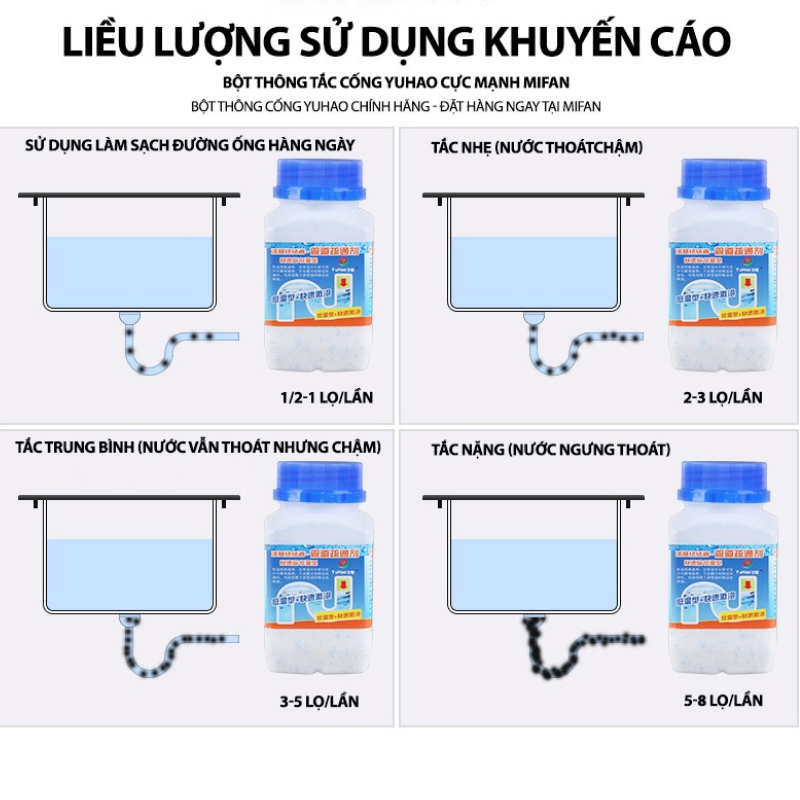 Bột Thông Tắc Cống JIASHI Cực Mạnh Thông Tắc Cống, Đường Ống, Bồn Cầu, Bồn Rửa Mặt TBC02