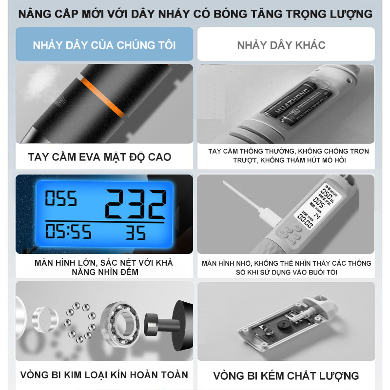 Dây Nhảy Tập Thể Dục Thể Thao Dây Nhảy Thông Minh Cài đặt thời gian và số vòng Calo,Vòng bi kim loại  hai bộ