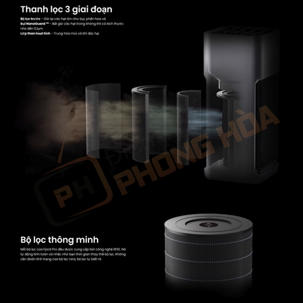 Lõi Lọc Thay Thế Máy Lọc Không Khí Smarmi Jya Fjord / Jya Fjord Pro