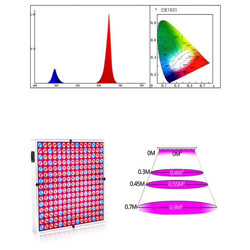 Đèn led trồng cây, Led trồng cây, Bảng đèn led kích thích tăng trưởng cho cây trồng trong nhà GC-45