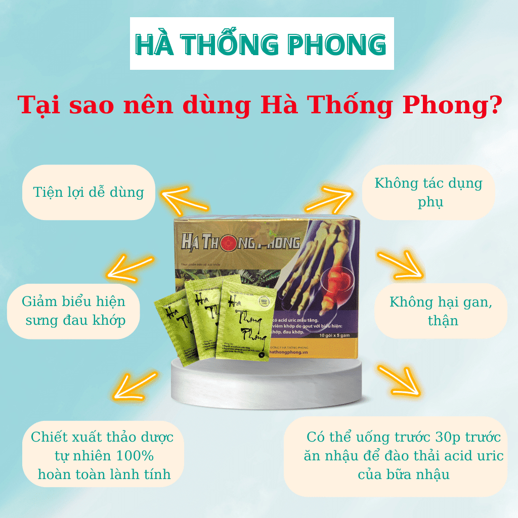 HÀ THỐNG PHONG - XUA TAN NỖI LO VỀ GÚT  -  GÚT CẤP, GÚT MẠN TÍNH, GIẢM AXIT URIC