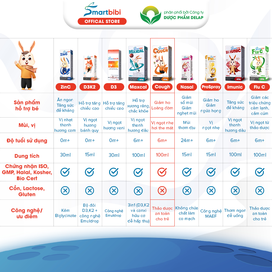 Túi đeo chéo cho bé Smartbibi