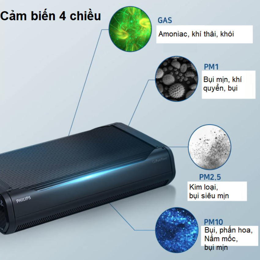 Máy lọc không khí trên xe ô tô cao cấp Philips GP9301 - HÀNG CHÍNH HÃNG
