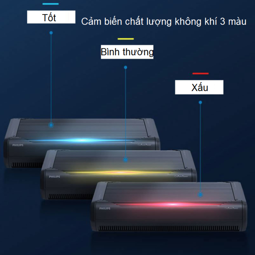 Máy lọc không khí trên xe ô tô cao cấp Philips GP9301 - HÀNG CHÍNH HÃNG