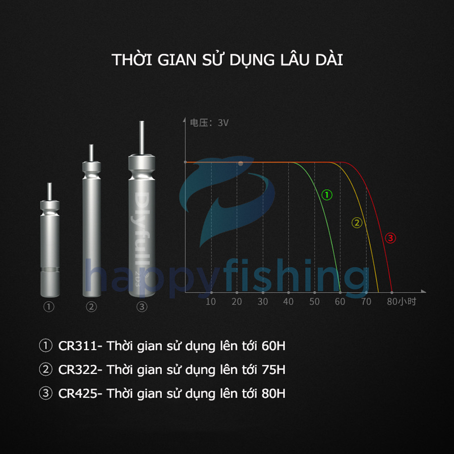 Pin CR425, CR311, CR316, CR322 Chuyên Dùng Cho Phao Câu Đài Tiểu Phượng Hoàng