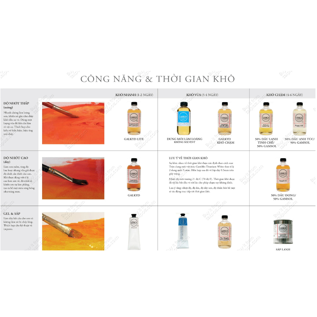 - Chất trung gian pha loãng giúp sơn dầu khô nhanh Gamblin Galkyd Medium