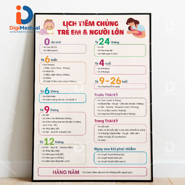Bộ Tranh Tiêm Chủng, Tranh Nhi Khoa