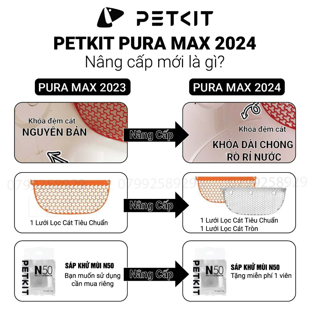 [NEW 2024] Nhà Vệ Sinh Cho Mèo Tự Động, Máy Dọn Phân Mèo Petkit Pura Max Bản Mới 2024