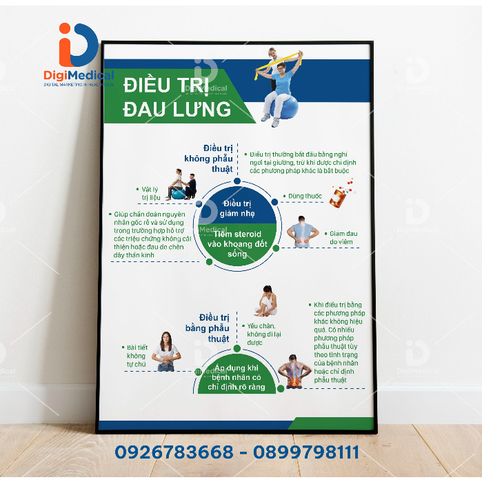 (Decal Dán) Tranh Điều Trị Đau Lưng