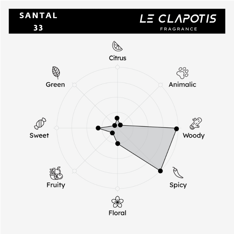 Nước Hoa Santal 33 chính hãng Le Clapotis 30ml thơm lâu hương gỗ trầm ấm sang trọng