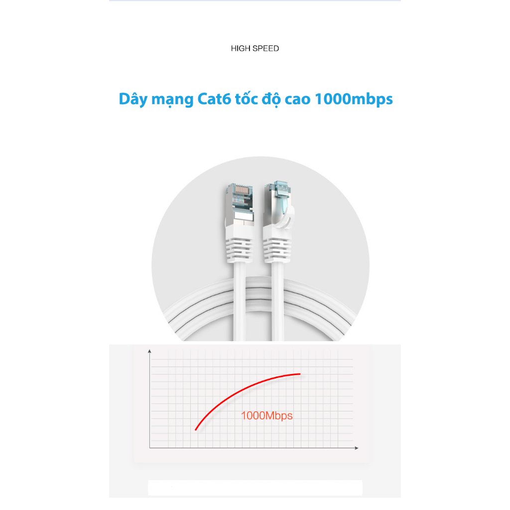 Dây mạng ngoài trời cat6 bấm sẵn 2 đầu 5m 10m 15m 20m 25m 30m 50m