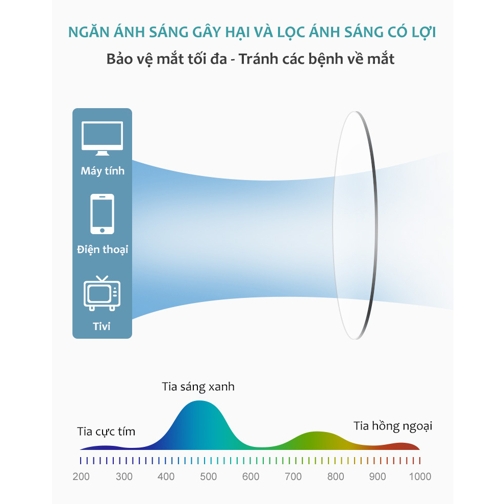 Mắt Kính Trẻ Em Chống Ánh Sáng Xanh Và Tia UV Cho Bé Học Trên Mạng Gọng TR Siêu Bền Dáng Oval Cho Bé Từ 3-10 Tuổi AK150