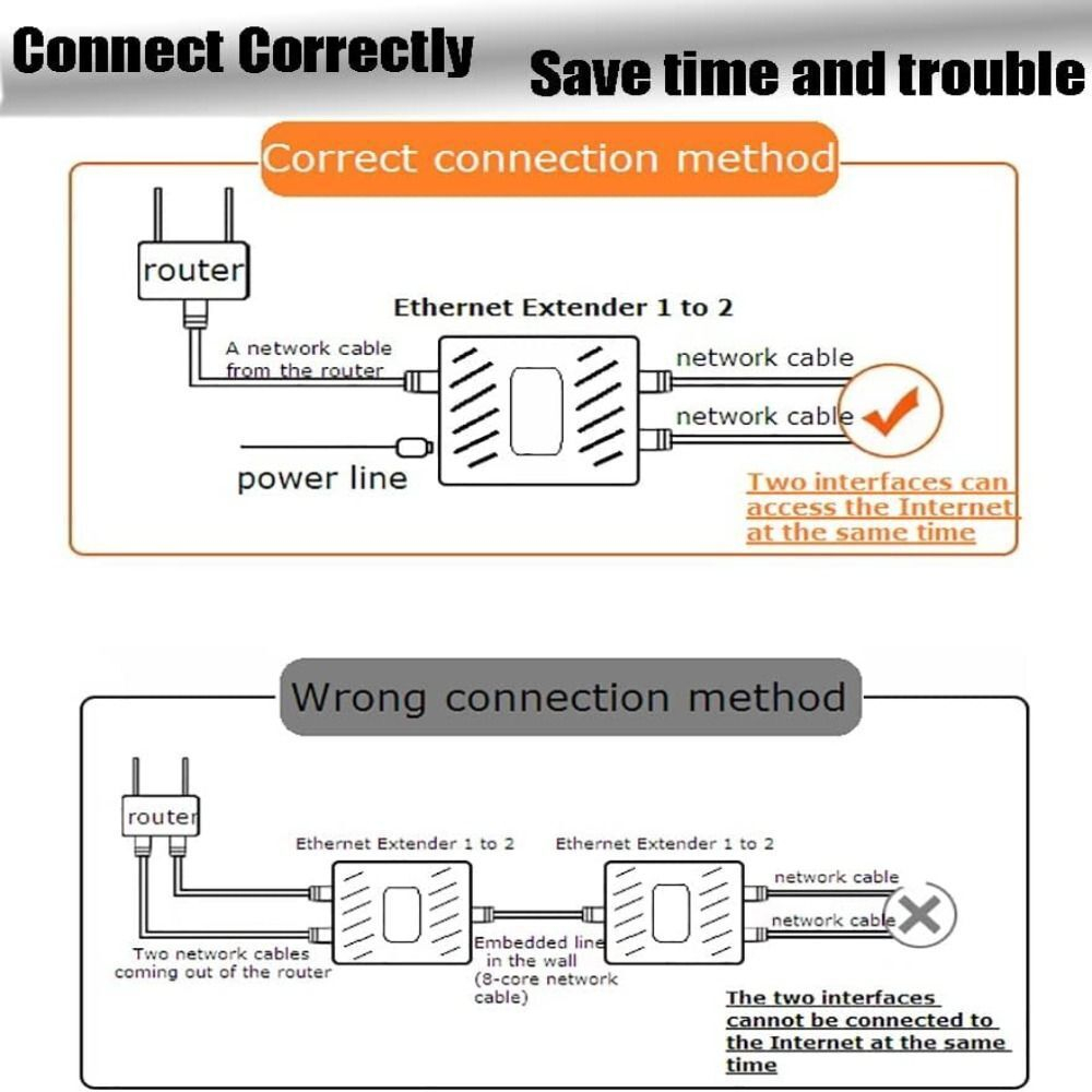 Bộ Nối Chia Mạng LAN RJ45 Từ 1 Ra 2 Cổng  GEAR79