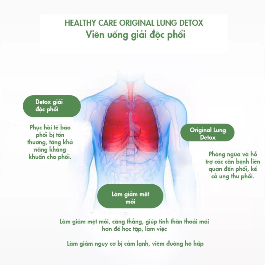 Viên Uống Thải Độc Phổi Healthy Care Lung Detox 180 viên