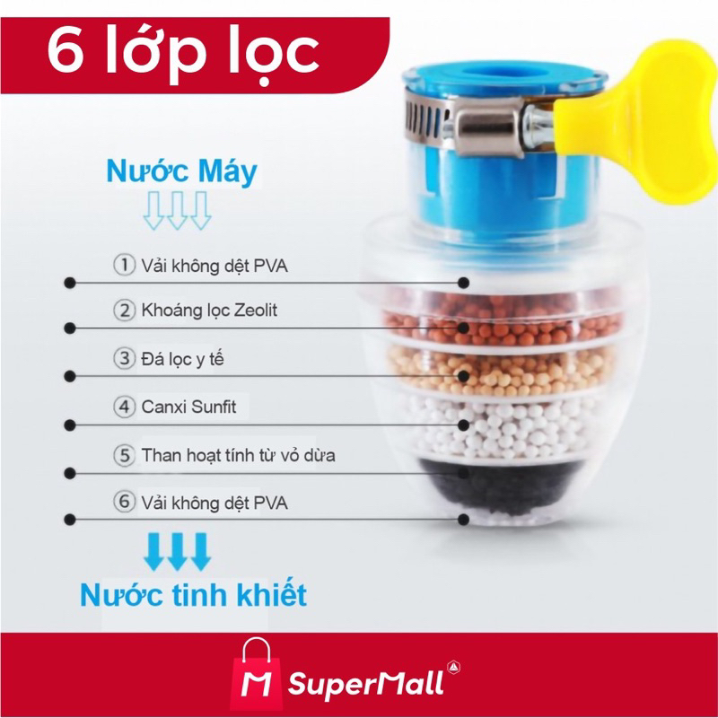 Đầu Lọc Nước Trực Tiếp Tại Vòi Gồm 6 TẦNG Siêu Tiện Lợi - Thiết Kế Đa Năng Phù Hợp Với Tất Cả Loại Vòi