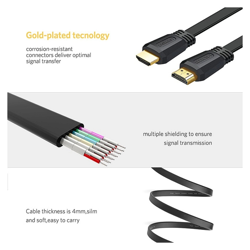 Cáp HDMI Ugreen 50819  - Hàng Chính Hãng