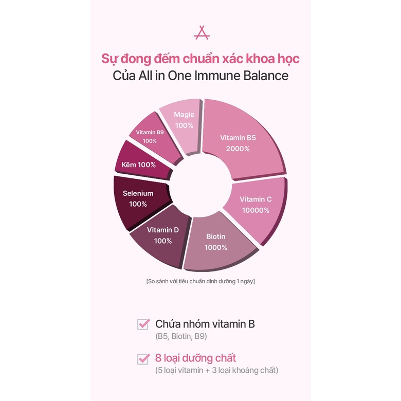 Gói uống bổ sung Vitamin và Khoáng Chất All-In-One Immune Be'Balance