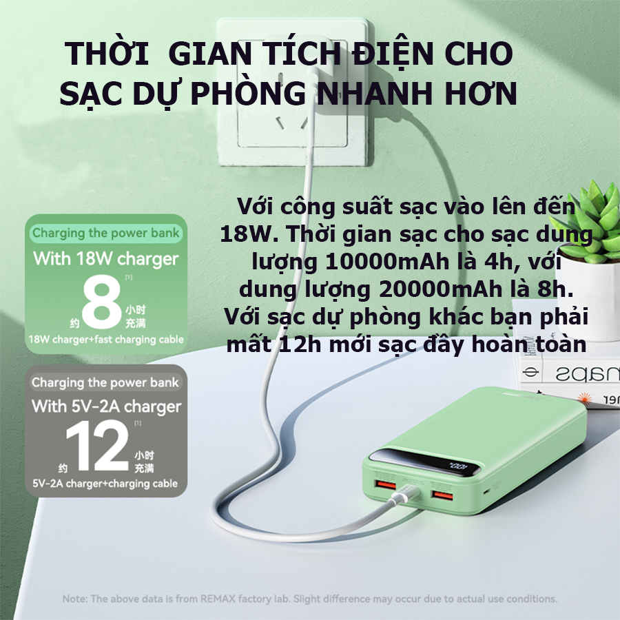 Sạc dự phòng 20000mah , Bảo hành 1 năm