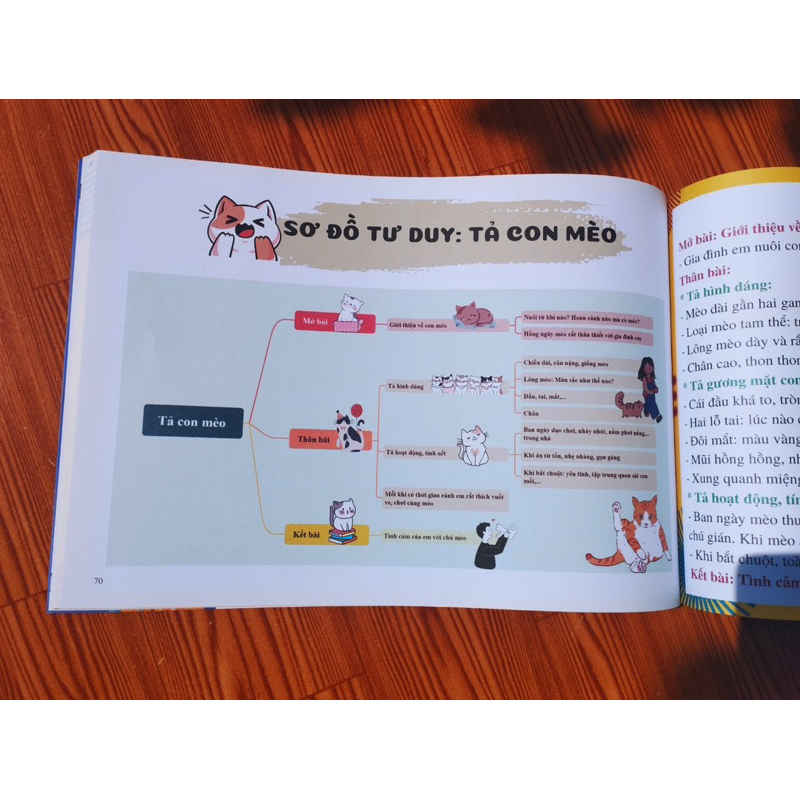 Học Liệu Viết Văn Thật Đơn Giản Theo Sơ Đồ  Tư Duy