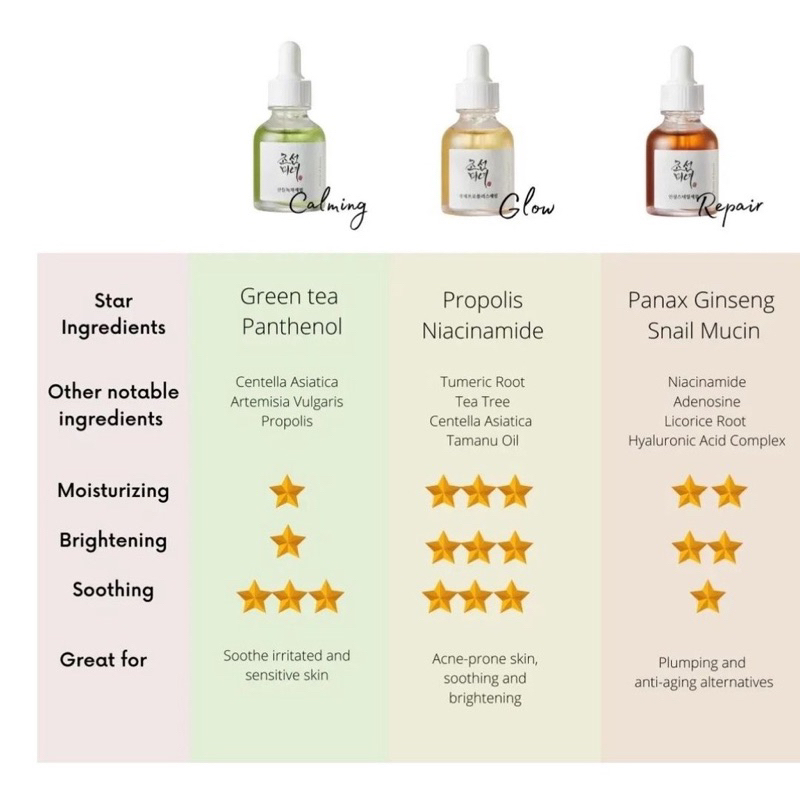 Tinh Chất Dưỡng Da Beauty Of Joseon Revive Serum/ Glow Serum/ Glow Deep Serum/ Calming Serum 30ml